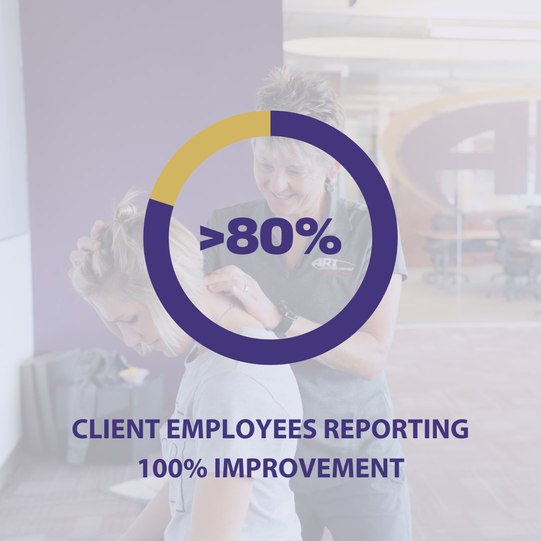 active_release's tweet photo. We achieve fast results that employees can literally feel. Pain and discomfort are distractions that can decimate productivity and morale, for any employee in any industry.
#ActiveReleaseTechniques #ActiveRelease #ART #WorkplaceWellness #WorkplaceHealth #CorporateHealth https://t.co/YAJZlIDrbL