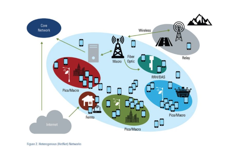 InsideTowers's tweet photo. Heterogenous Networks and their Role in #5G | In this paper, @RohdeSchwarz covers HetNets from a high-level perspective introducing you to some of the key points regarding their characteristics, usage and testing. Download now: https://t.co/hmKjO48zgZ #HetNet https://t.co/xdyq23gCEe