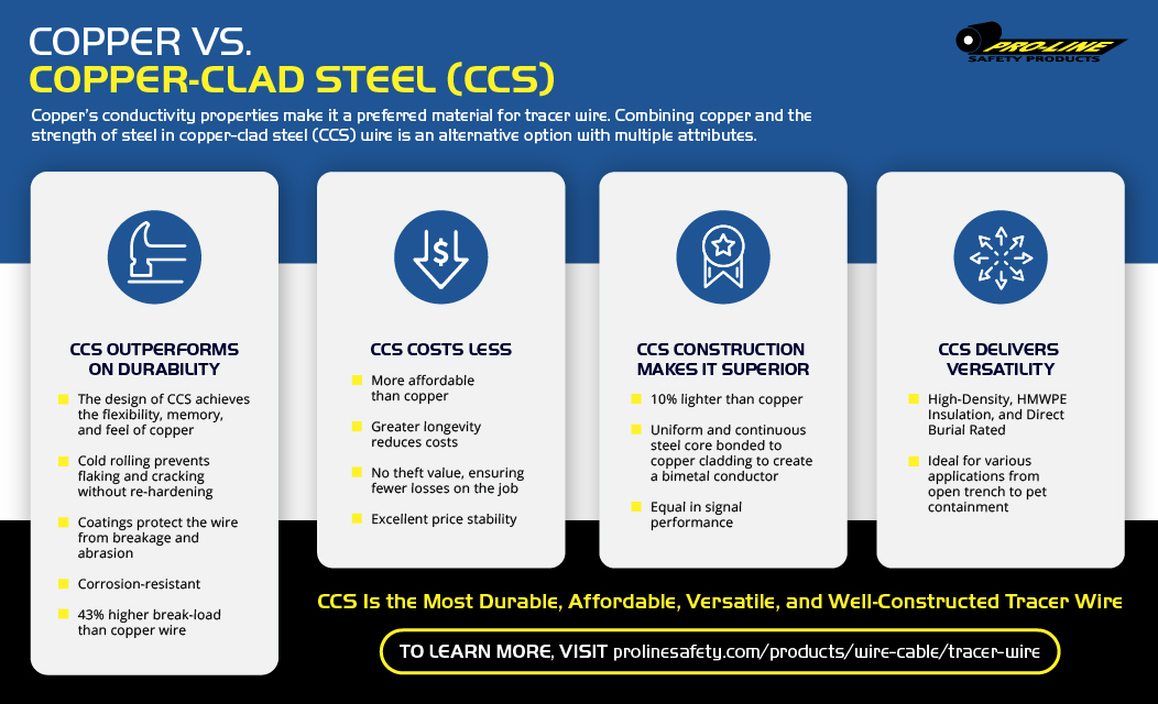There are some key differences. 

Learn more at prolinesafety.com!

<a href="/TridentSoIution/">Trident Solutions</a> 

#copperclad #wire #underground #tridentsolutions