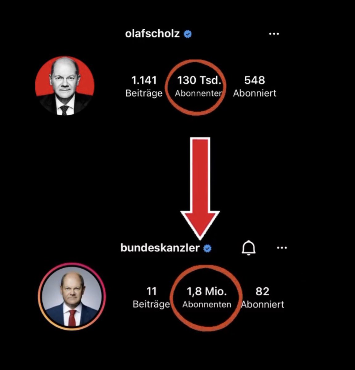 Mit diesem EINFACHEN Trick hat dieser 63-jährige ÜBER NACHT 1,6 Millionen Follower generiert 🤯🤯 und das KANNST DU AUCH mit dem richtigen MINDSET 📈📈📈