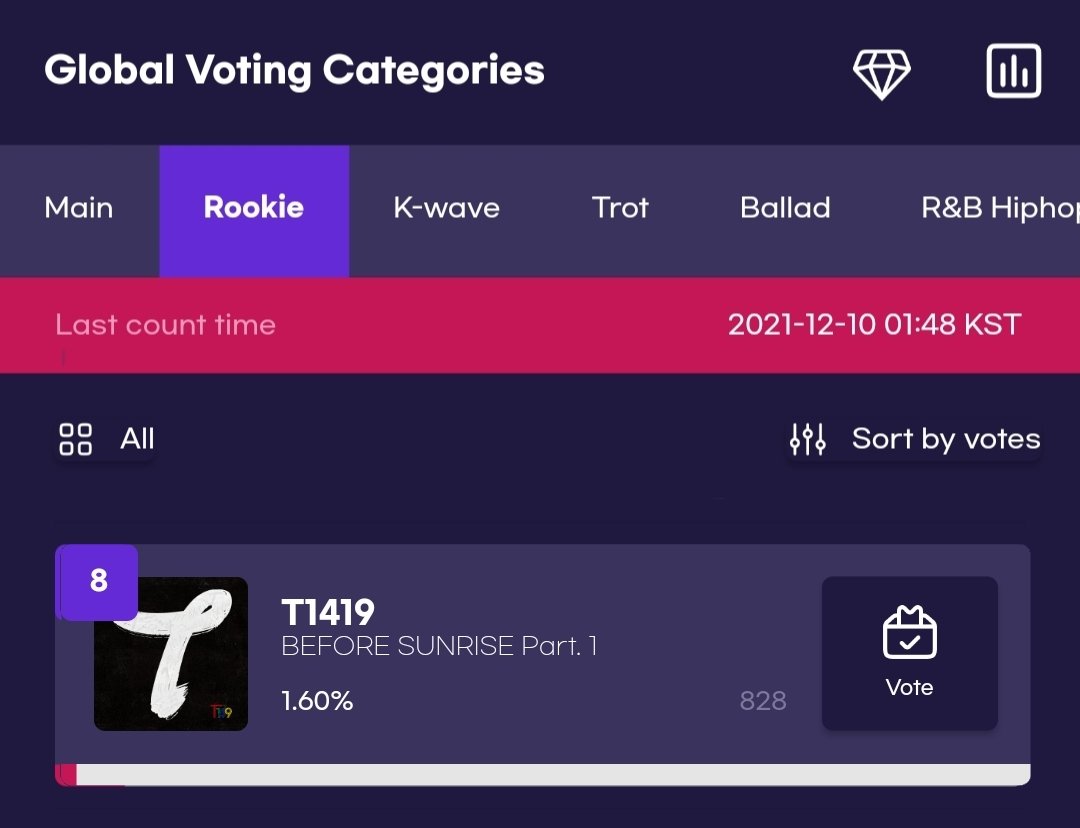 EdelweissUnion's tweet photo. VOTACIÓN ‼️
#T1419 está nominado en los Seoul Music Awards en la categoría 'Rookie'. 

– Período de votación:
06/12 del 2021 ~ 16/01 del 2022

– App:
🔗 Android:https://t.co/0TmB9YCWKd
🔗 iOS: https://t.co/6mXzTloVH9

 #티일사일구 @T1419_official https://t.co/5XfVduCg4z