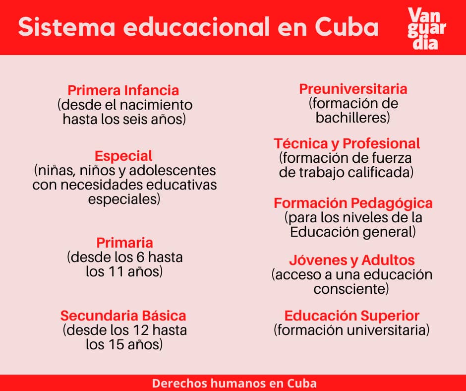 #CubanosConDerechos ¡Viva la Vida! #CubaViveYRespira #CubaPorLaVida
