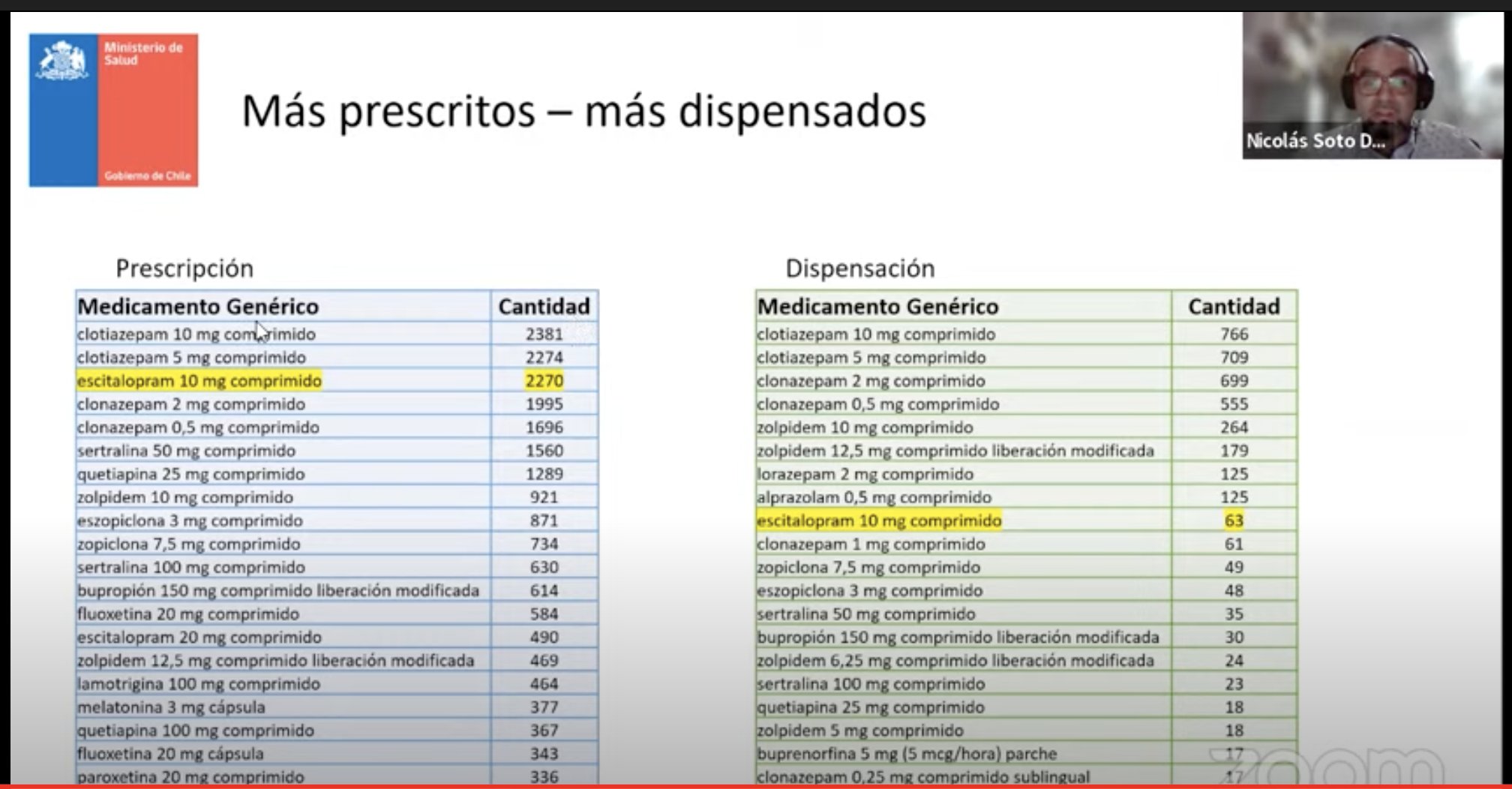 Eszopiclona Genéricos