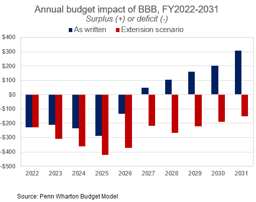 Kent Smetters tweet media