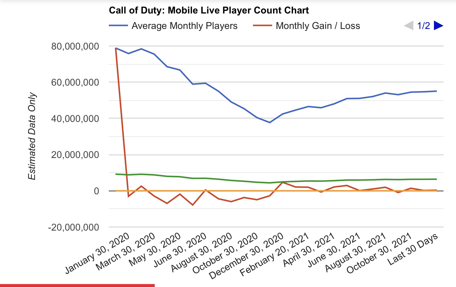 Call of Duty Player Count - How Many People Are Playing Now?