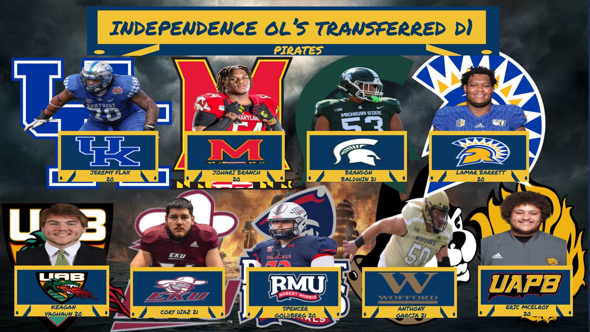 Independence Community College Football Schedule 2022 Kurt Landgren (@Coach_Landgren) / Twitter
