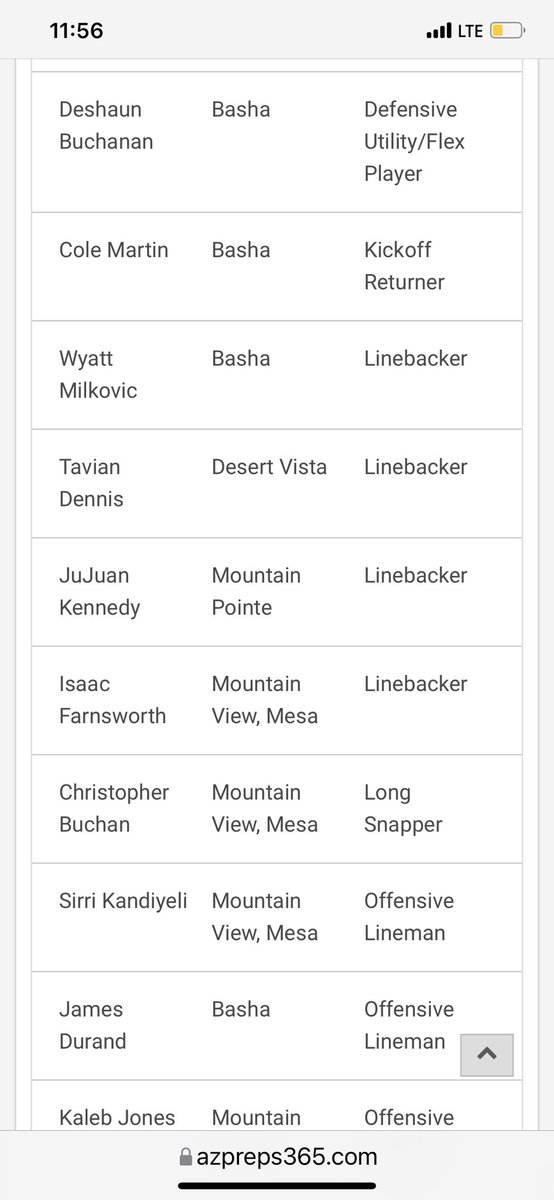 Jajuuan's tweet photo. Thankful to be named 1st team All Region Linebacker🙏🏾@MPHS_Football https://t.co/RsddZcYxSV