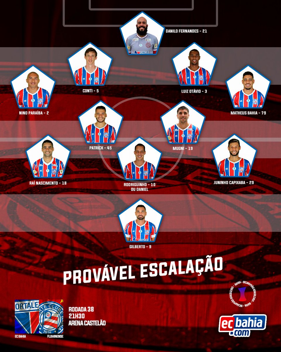 Para o jogo de hoje, essa será a provável escalação do Esquadrão. Guto tem os retornos dos meias Lucas Mugni e Daniel, mas Rodriguinho pode seguir entre os titulares. Capixaba assume a vaga de Rossi, suspenso 🇳🇱