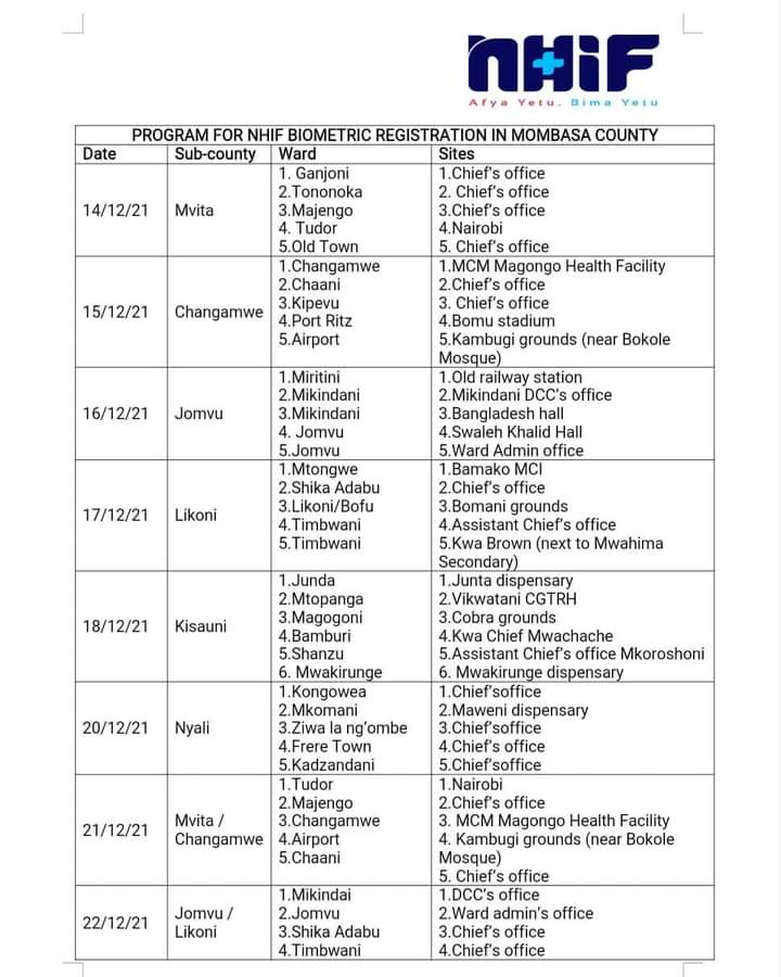 USIKOSE!🔻 NHIF Registration is closer at home in all Subcounties ✍🏼
In an effort to attain Universal Health Coverage (UHC), NHIF will conduct a mass biometric registration between the 14th December &amp; 23rd December 2021 in all sub-counties within Mombasa.