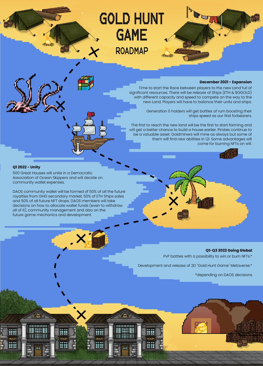 goldhuntgame's tweet photo. Now is the right time to share with you, our incredibly supportive community, some information about the future of the Gold Hunt Game. 

 Get ready to the new adventure, shipmates, we will cross the ocean! https://t.co/aoQTL2lcTB