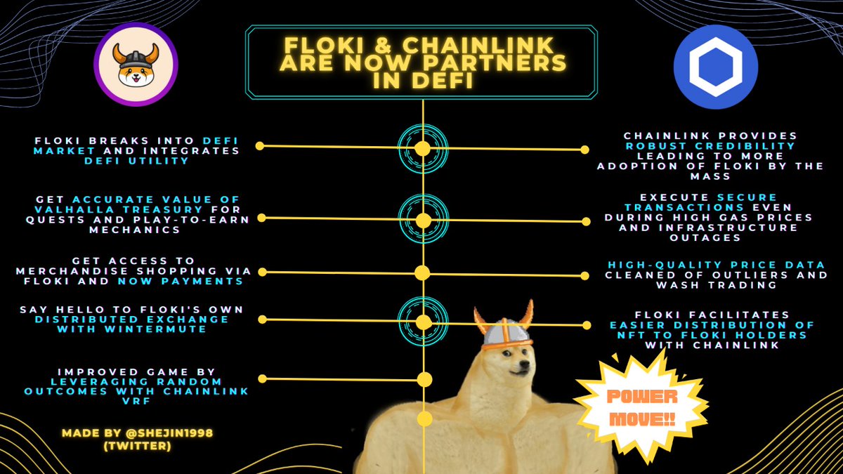 <a href="/RealFlokiInu/">Floki</a> <a href="/RealFlokiInu/">Floki</a> will continue to capture the market with it's utility and amazing partnerships. 

$LINK x $FLOKI partnership is going to melt faces soon...
#FlokiArmy #FLOKI #Chainlink #FlokiChainLink 

<a href="/100bviking/">B (Da Viking)</a> <a href="/SabreEthereum/">Sabre</a> <a href="/ProTheDoge/">SlumDOGE Millionaire</a> <a href="/mrbrownwhale/">Mr. Brown</a>