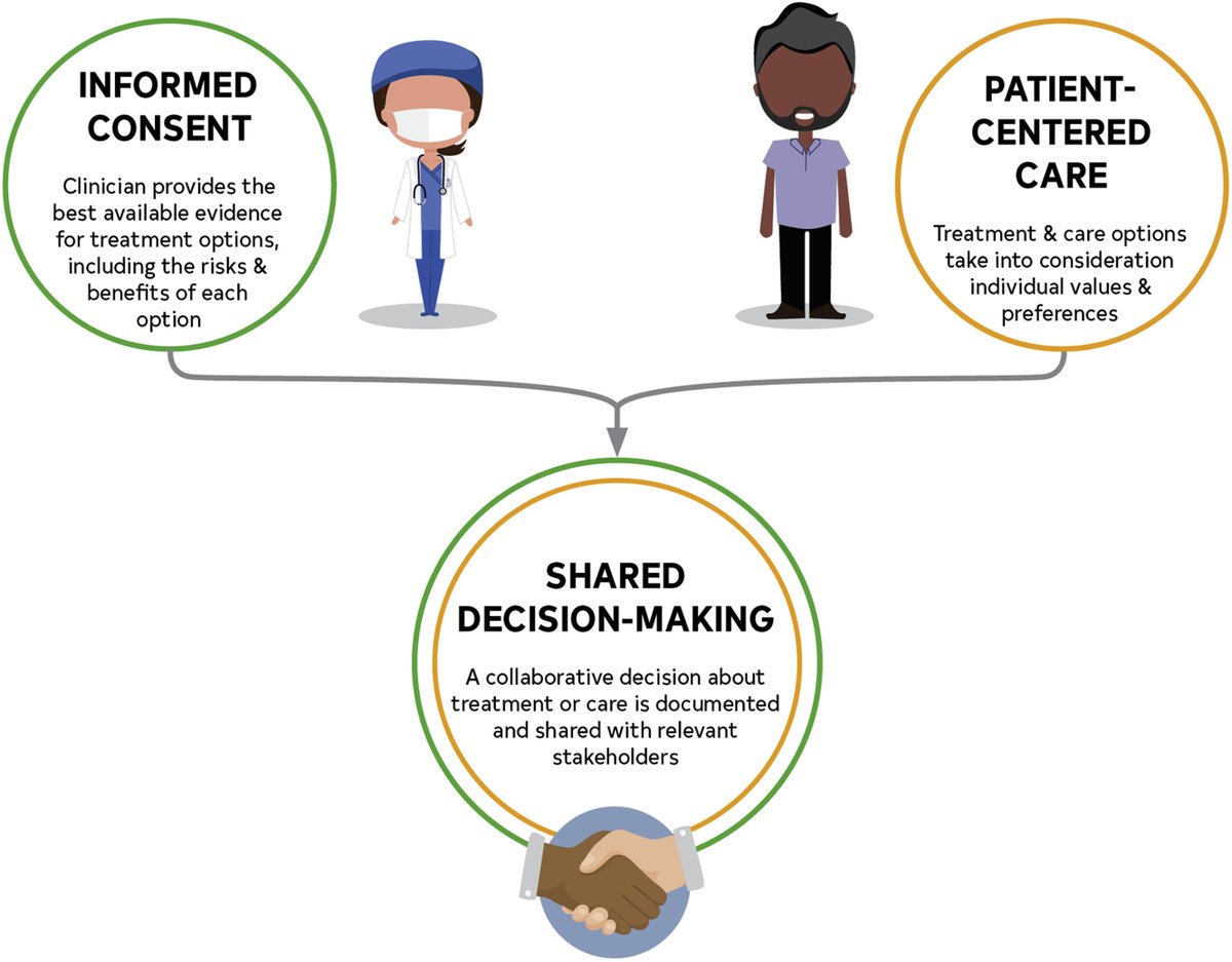 The newest guideline from <a href="/ACCinTouch/">American College of Cardiology</a>/<a href="/American_Heart/">American Heart Association</a>/<a href="/SCAI/">SCAI</a> provides an evidence-based approach to the Tx &amp; management of patients w/ #cvCAD who are undergoing coronary #revascularization.

Get the details ➡️  bit.ly/3IuotrP #JACC #CardioTwitter #ClinicalGuidelines