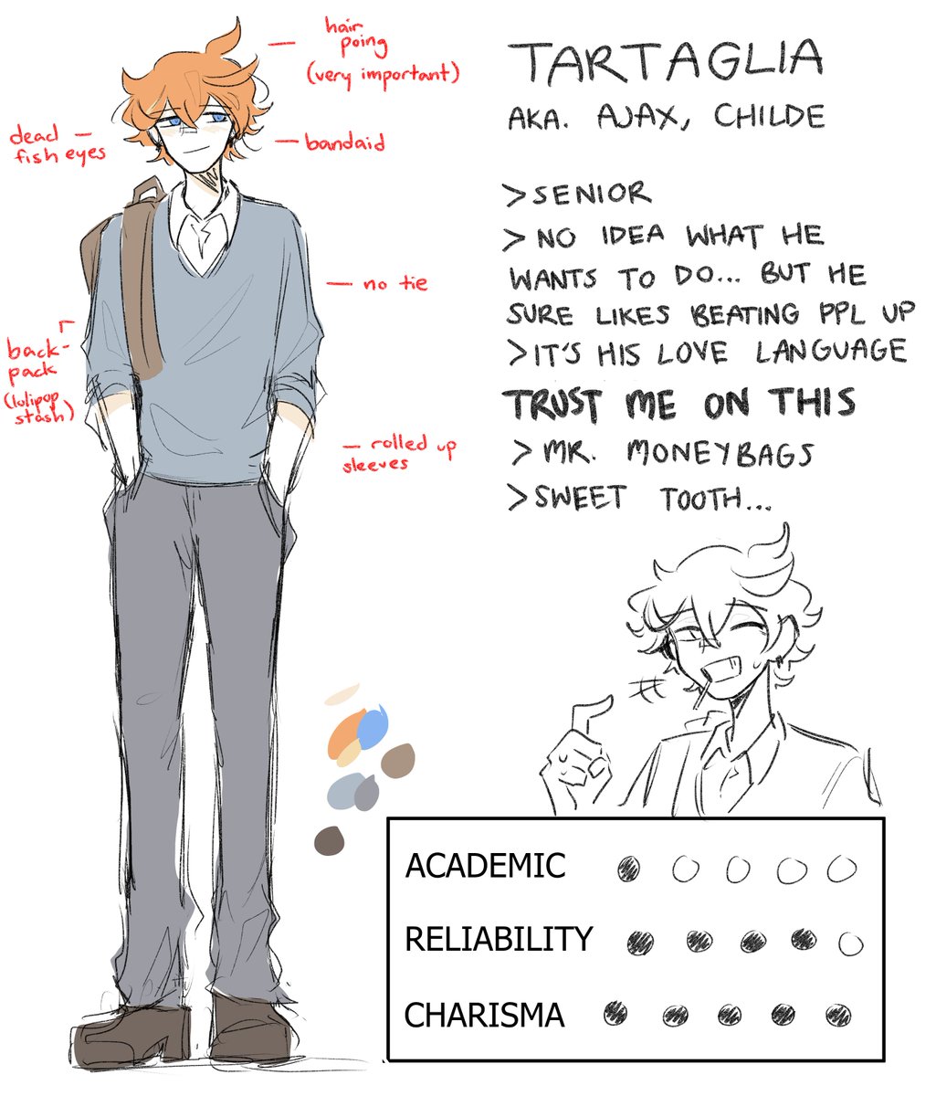 character profiles! 

details abt my hcs on them, ways they wear their uniform, stats etc 
