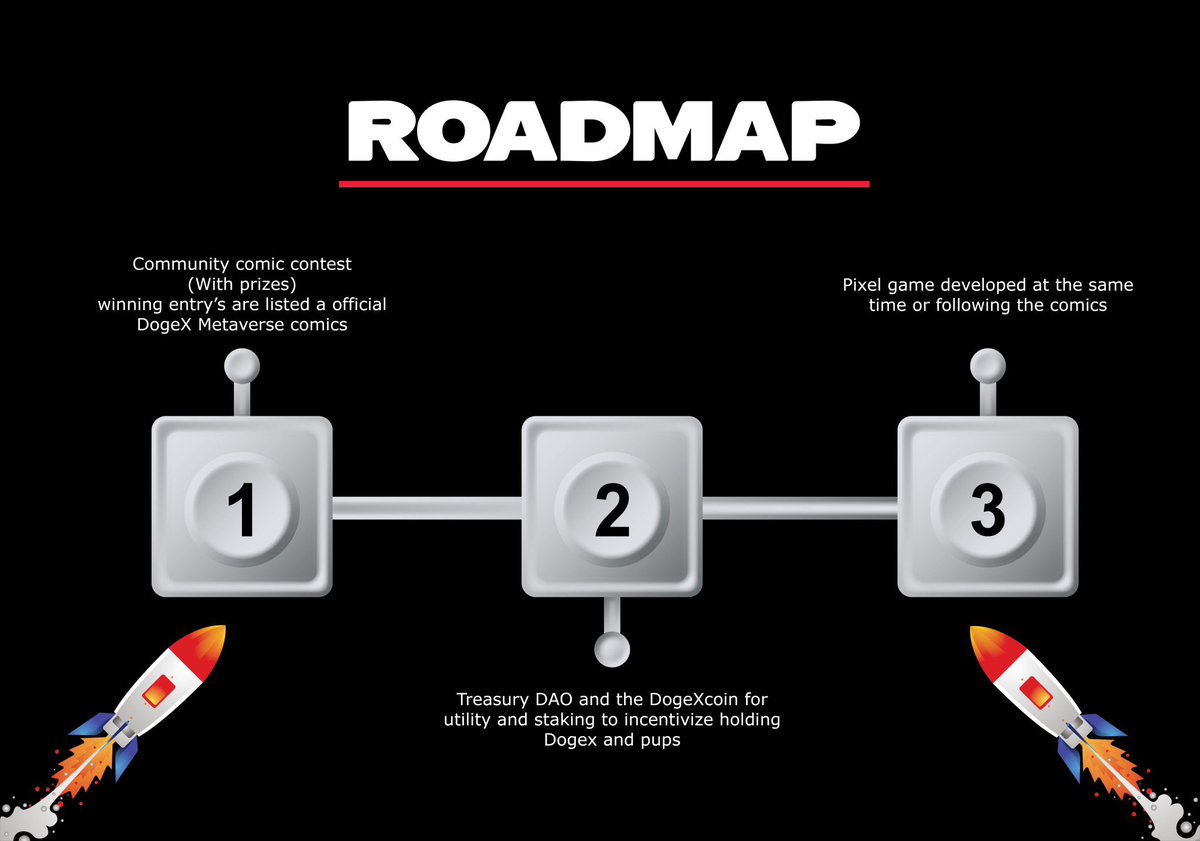 DogeXNFT's tweet photo. IT’S HERE!!! The updated roadmap you guys have been waiting for… but just remember these things take time. Thank you #Doge fam for your patience and continued support in this project! Only 16 days till Christmas!!!!🎅☃️🎁 #Dogexcru #Dogexfam https://t.co/m1tDn2JDkH