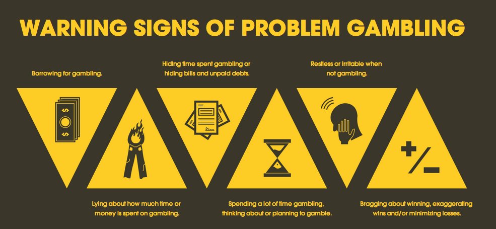 LUV_Recovery's tweet photo. *RT* DO YOU Live With a #ProblemGambler?
Here are some #WarningSigns. There is #Help and #Hope from #problem_gambling! Stop by today for both! https://t.co/veHieBCyay Open 24/7 https://t.co/7onWqUXelW