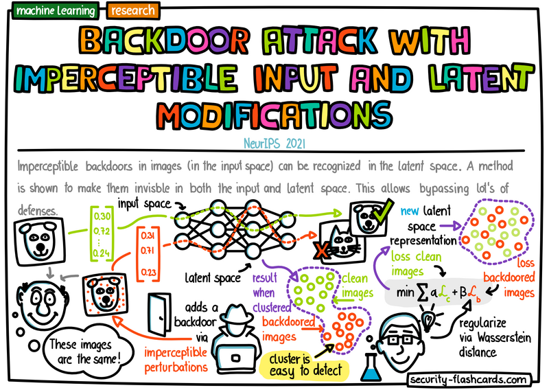 _etzold's tweet photo. I'm creating flashcards about application and #machinelearning weaknesses. This is a mini poster of "Backdoor Attack with Imperceptible Input and Latent Modification". The paper will be presented as a poster at #NeurIPS2021 https://t.co/PehRjZnukp
