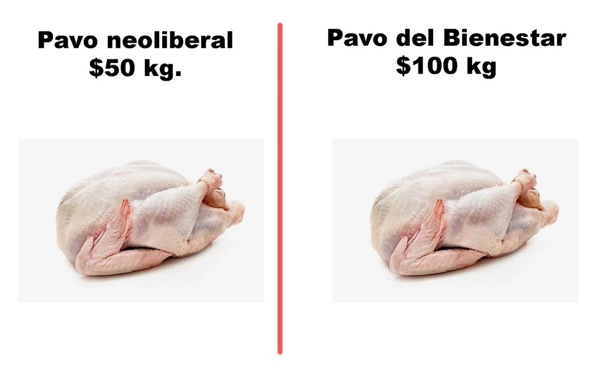 luisespadas's tweet photo. Así luce la #inflación en México :( https://t.co/dT4l28ttav