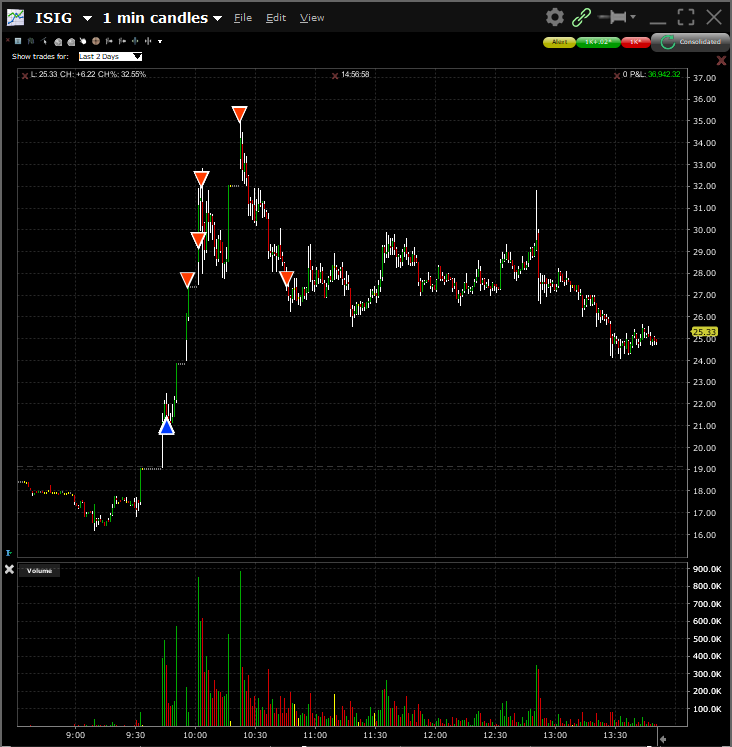 zoom530's tweet photo. Life is full of mysteries, you wouldn't know what comes up tomorrow or the next day. Just like the market, most of the time it breaks us but at the end of the day it is how we manage the play. Put that perspective in life and forever you will be grateful. 🥂

$ISIG long ........ https://t.co/pLZNEYrV4W
