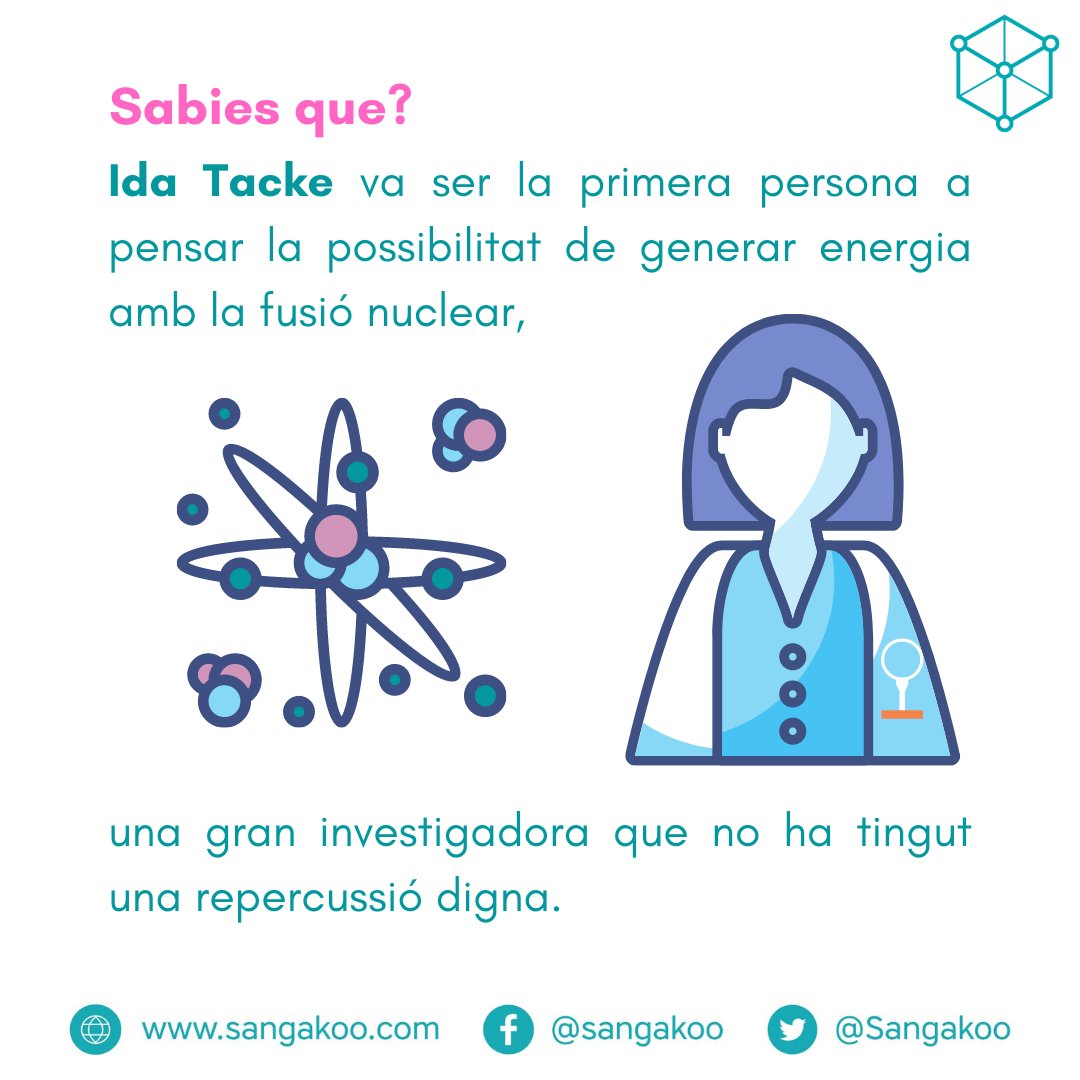 Sangakoo's tweet photo. Ida Tacke va ser una gran investigadora que no ha tingut una repercussió digna, ja que la seva invenció representa actualment el 14% d'aportació energètica mundial.
#sangakoo #aprendematematicas #sciencewoman #phisics #mathsfacts #learnmaths #Science https://t.co/0EkN5hIitR