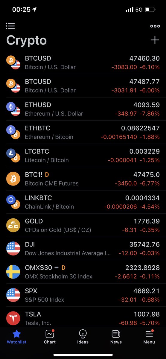Carl Moon 🌙 tweet media