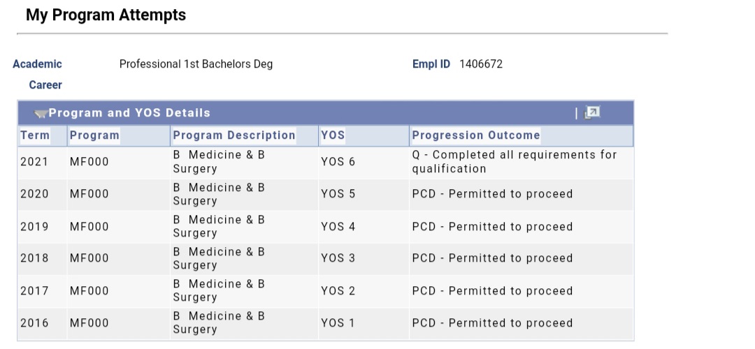 I've taken the time to process it all and it still feels surreal.

Dr Fatouma Lo 
MBBCh (Wits)

Subhanallah, this one is for you papa 😭