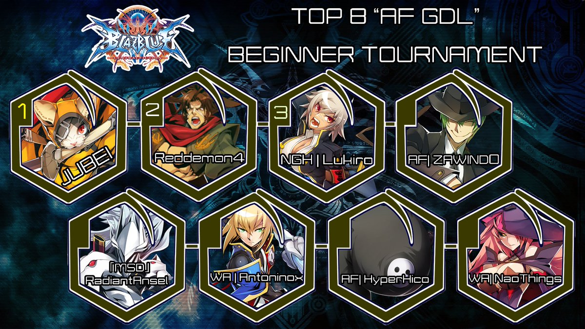PMXHOMIE's tweet photo. Ayer tuvimos un torneo Tercermundista improvisado para Novatos en BBCF y este fue el resultado
#amonoos
#jubeiNOesnovatoNOMAMEN https://t.co/OQUGMDZH6Q