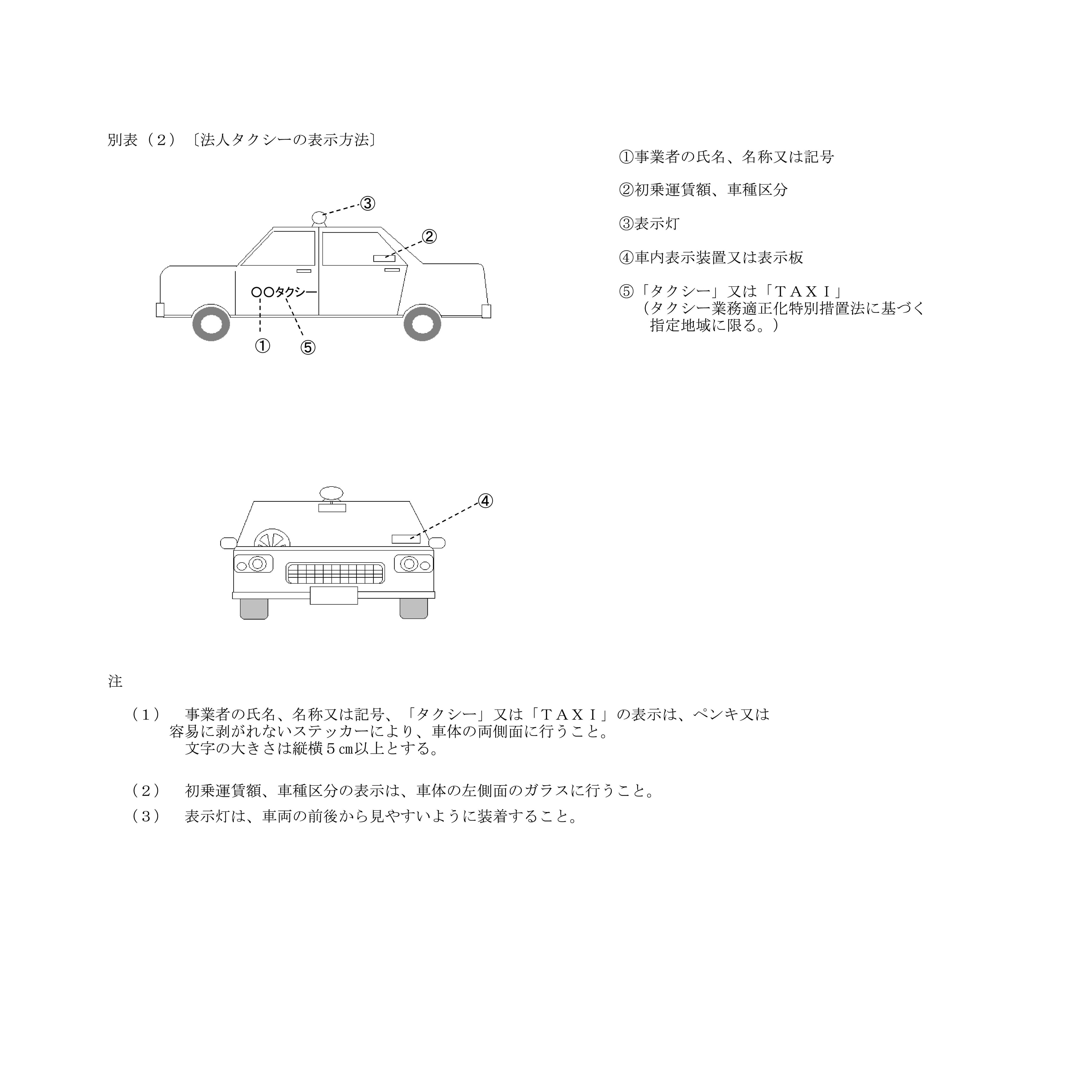 互助交通 タクシー会社の名前って 5ｃｍ以上ないとダメ 守られていない車両をよく見かけるんだけど T Co Kaelvuubd7 Twitter