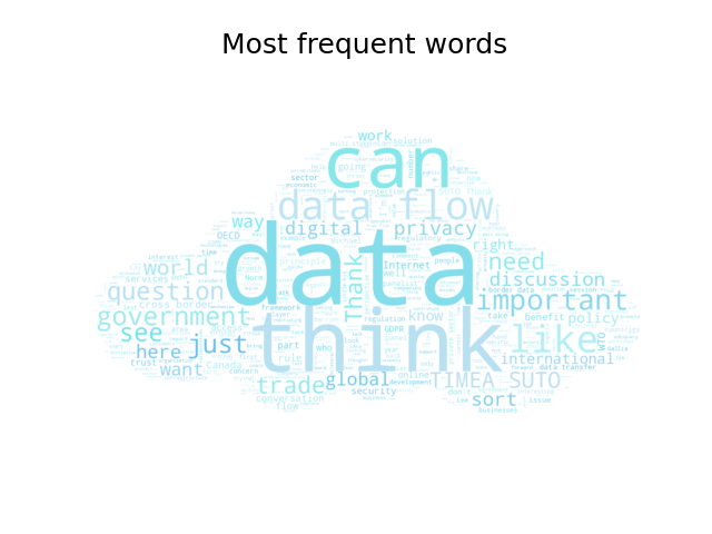 GenevaGIP's tweet photo. #IGF2021 session report:
🌟Trustworthy data flows – what’s at stake and what is needed? - #WS80🌟
👉https://t.co/rkqmAbuE9t
.
.
.
#InternetUnited
#DataFlows
@igf_2021 @intgovforum
@normbosa https://t.co/XRq7MfYwUe