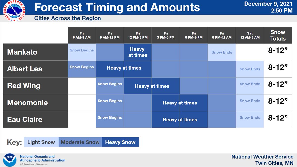 NWSTwinCities's tweet photo. Here is the latest timing and amounts we're expecting with the snowstorm for Friday into Friday night. The first image is for around the Twin Cities metro, with the second being for other cities in our area expecting significant impacts. #mnwx #wiwx https://t.co/S0Chb2bCnb