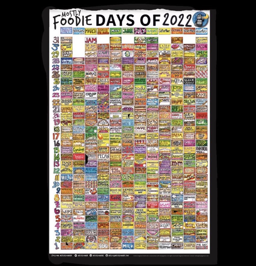 It’s a #mylegoman fabulous #MostlyFoodieDaysOf 2022 Social Media Content Calendar
Only available at mylegoman.com/shop Buy Buy Buy! 

Available as A2, A1 Poster and the LUXURY TEA TOWEL!

365 days jammed packed of National Food Days and More! More! More!