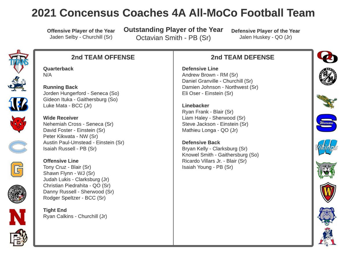 juggtony_'s tweet photo. 2nd team all county O-Line!!!
@Coach_Nosoff @SteveEfantis https://t.co/kVAQDsCTRe