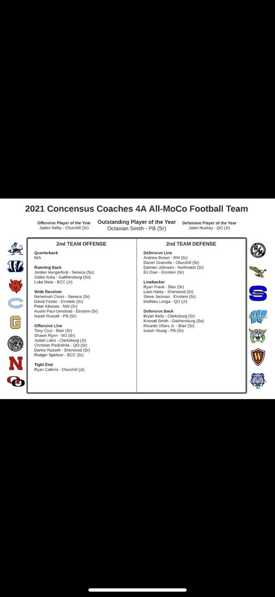 Andrew Brown (@acb_drew) on Twitter photo Proud to make All moco 2nd Team DL Proud to make All moco 2nd Team DL