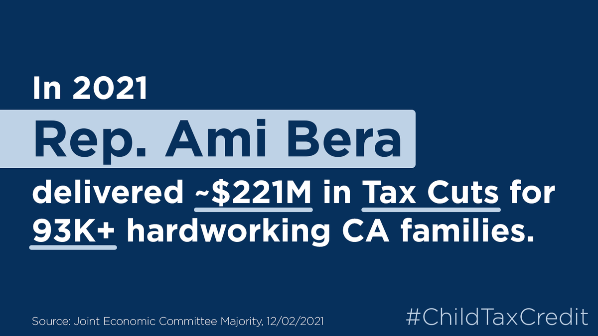 RepBera's tweet photo. The #ChildTaxCredit has delivered $221 million in TAX CUTS for over 93,000+ hardworking families in #CA07.

I voted for the #BuildBackBetter Act to extend these historic tax cuts through 2022. https://t.co/D3eAZBzSY8