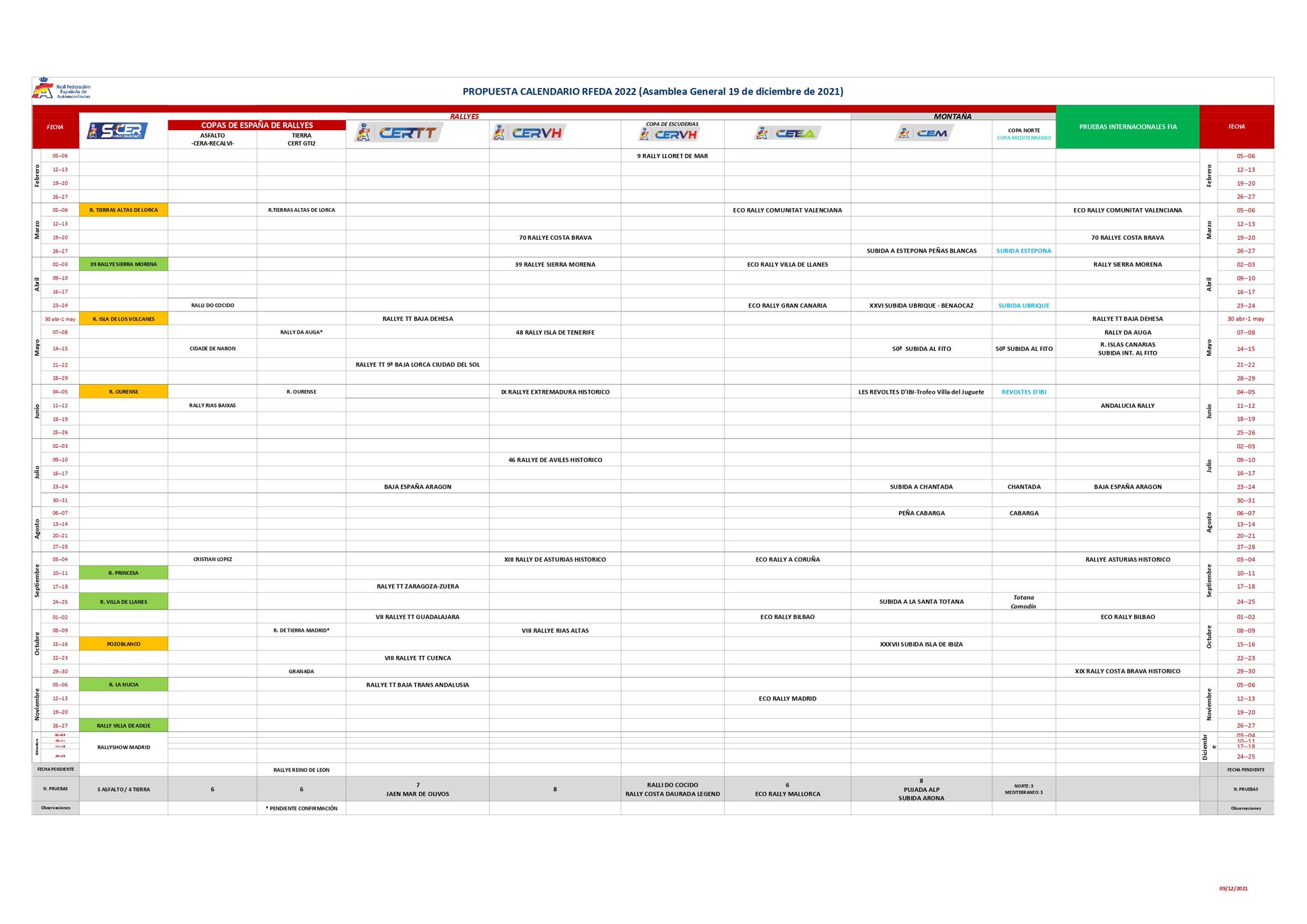 Noticias y/o rumores de temporada: Temporada 2021 - Página 16 FGMn_zrX0AQQivd?format=jpg&name=large