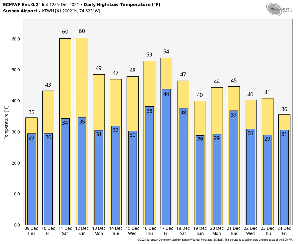 1 - December 2021 Obs and Discussion - Page 3 FGMqOWoXsAICj0W?format=png&name=medium