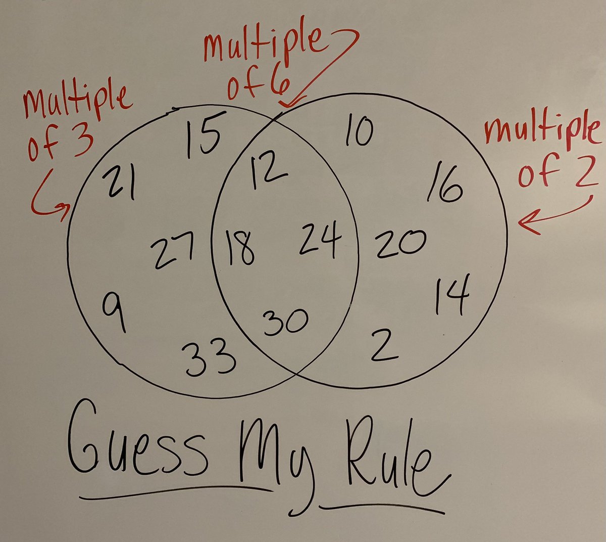 TollingerTeaches, M.Geo (@tollingert) on Twitter photo Day 7 #MathmasCheer!!❄️
We love Guess My Rule! The hand symbols allow more kids to feel successful because even if a student doesn’t have an answer, they can still raise their hand to share a strategy. @danifryIC <a href="/IC_K8Stafford/">Katie Stafford</a> <a href="/RiddleElem/">Riddle Elementary</a> #FISDMathWorkshop Day 7 #MathmasCheer!!❄️
We love Guess My Rule! The hand symbols allow more kids to feel successful because even if a student doesn’t have an answer, they can still raise their hand to share a strategy. @danifryIC <a href="/IC_K8Stafford/">Katie Stafford</a> <a href="/RiddleElem/">Riddle Elementary</a> #FISDMathWorkshop