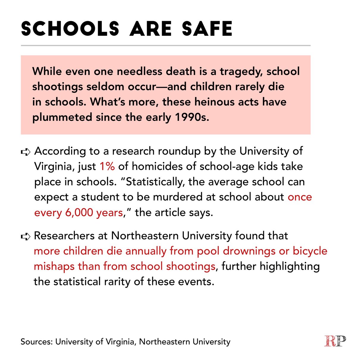 Despite constant media coverage of school violence, schools are still some of the safest places for kids to be.

(education.virginia.edu/faculty-resear…, news.northeastern.edu/2018/02/26/sch…)