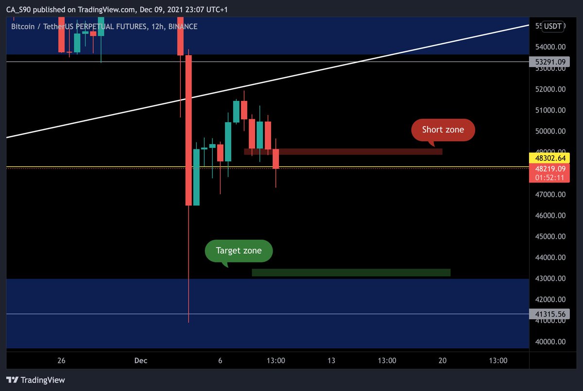 cannibal1990's tweet photo. My new plan for $BTC
I will ask for a stop loss if this trend reverses https://t.co/d0mDFGqkPL