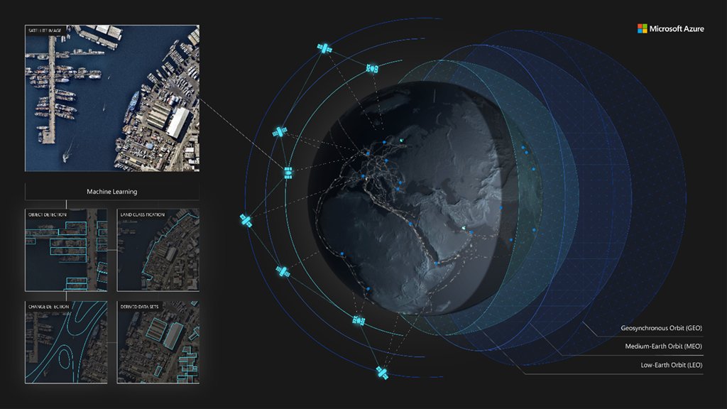 View of satellites orbiting Earth, along with satellite photos