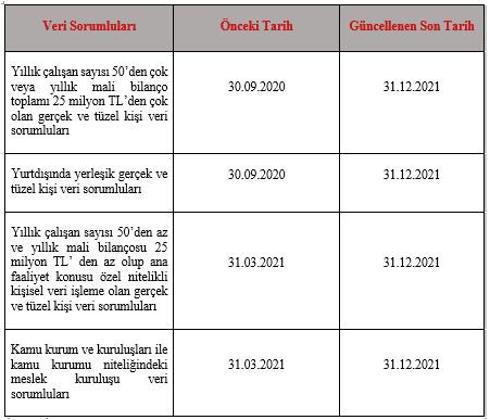 Kişisel Verilerin Korunması Kanunu Kapsamında Verbis’e kayıt son günü 31.12.2021 #kvkk #Verbis #Avukat