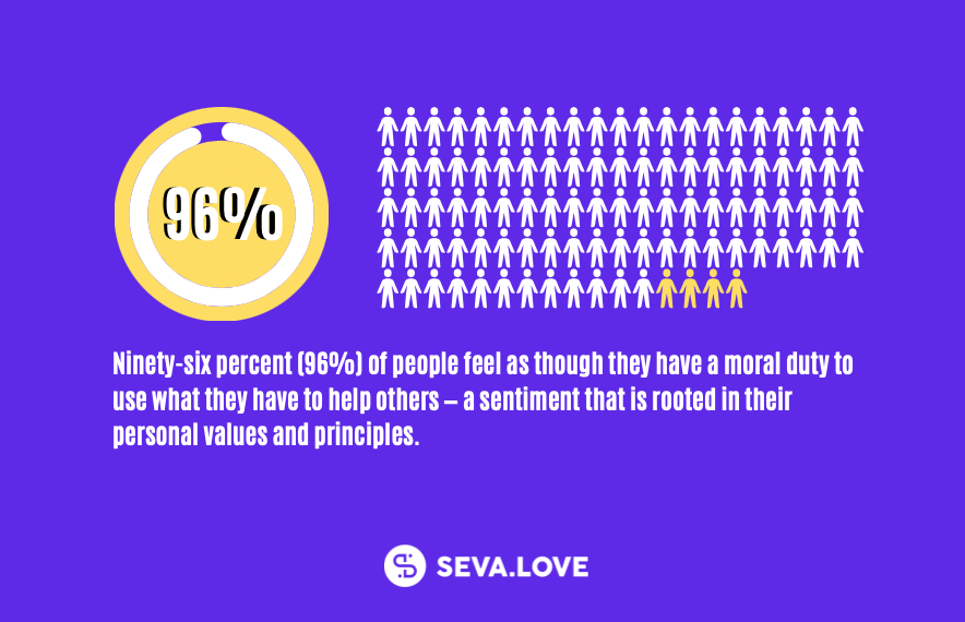 sevaislove's tweet photo. 'Tis the season... The #seasonofgiving
Please take the time to practice mindfulness for yourself, your loved ones and your community.
#sevalove #metaseva #giving #holiday #kindness #neveralone #GiveBack #givethanks #grateful #helpingothers #NFTCommunity #NFTs #NftsforGood https://t.co/miGlYAyKSi