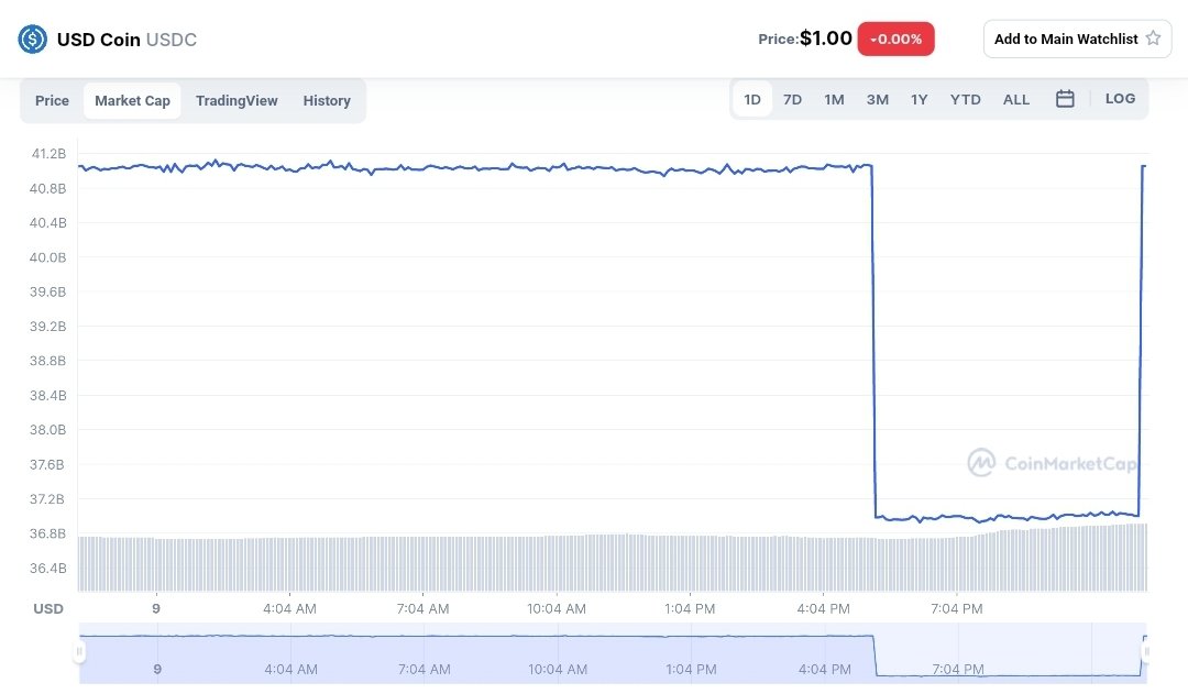 WallStreetPro tweet media