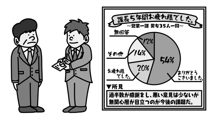 優秀な後輩が結果をまとめてきた寄せ書き 