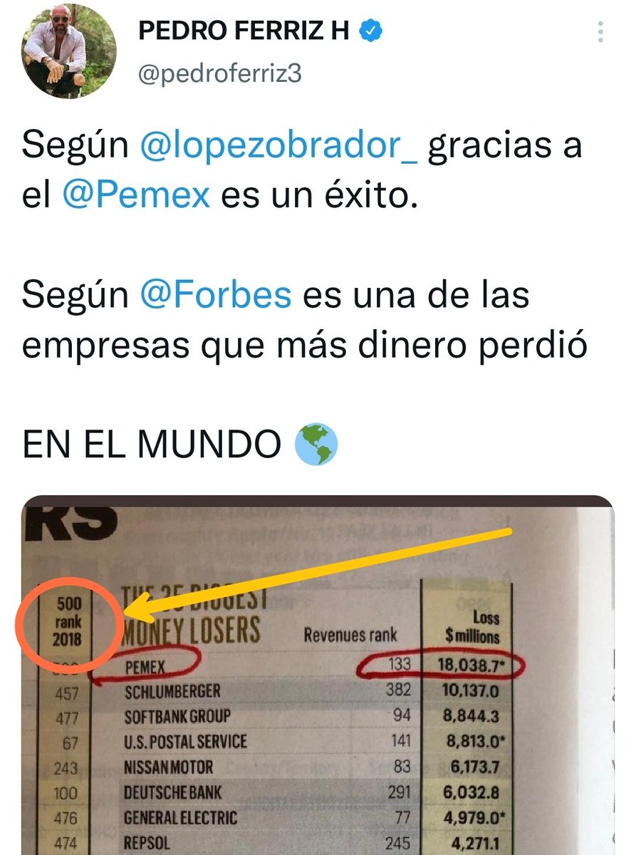 Que vergüenza Pedrito, usaste los datos del 2018, así dejaron a PEMEX los del PRIAN. @pedroferriz3 quedaste así 🤡