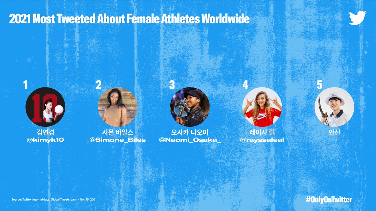 2021 #OnlyOnTwitter 전 세계에서 가장 많이 트윗된 여성 스포츠 선수
