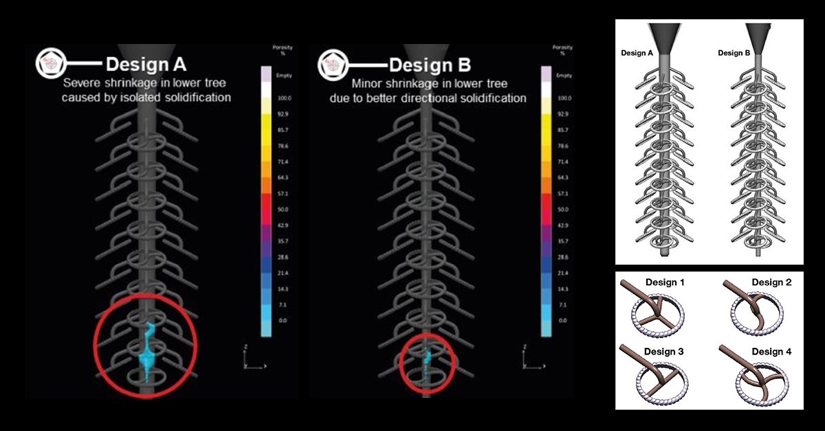 MAGMAasia's tweet photo. Check out this joint project between MAGMA & our partners on how they demonstrated the comprehensive solution for process optimization in investment casting processes (Jewelry Industry) using MAGMASOFT®
https://t.co/jxUQWx7Tgg
#Jewelry #InvestmentCasting #MAGMASOFT #Simulation https://t.co/jbnlU8LH3W