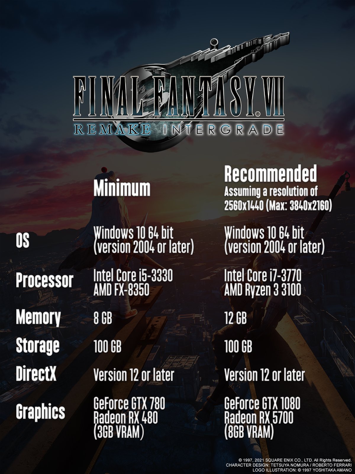 FINAL FANTASY VII REMAKE INTERGRADE PC specs revealed