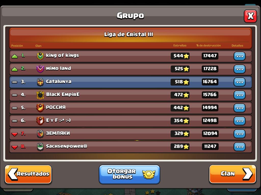 Catala_Collonut's tweet photo. A les pedreres segueix la feina amb bons resultats, bona feina companys/es!! menció clan templarios cand. Gran feina també de líders i colíders!! #orgullcollonut https://t.co/KVoaSf7p9G