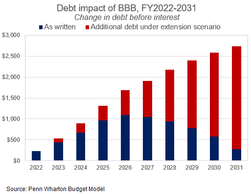 Kent Smetters tweet media