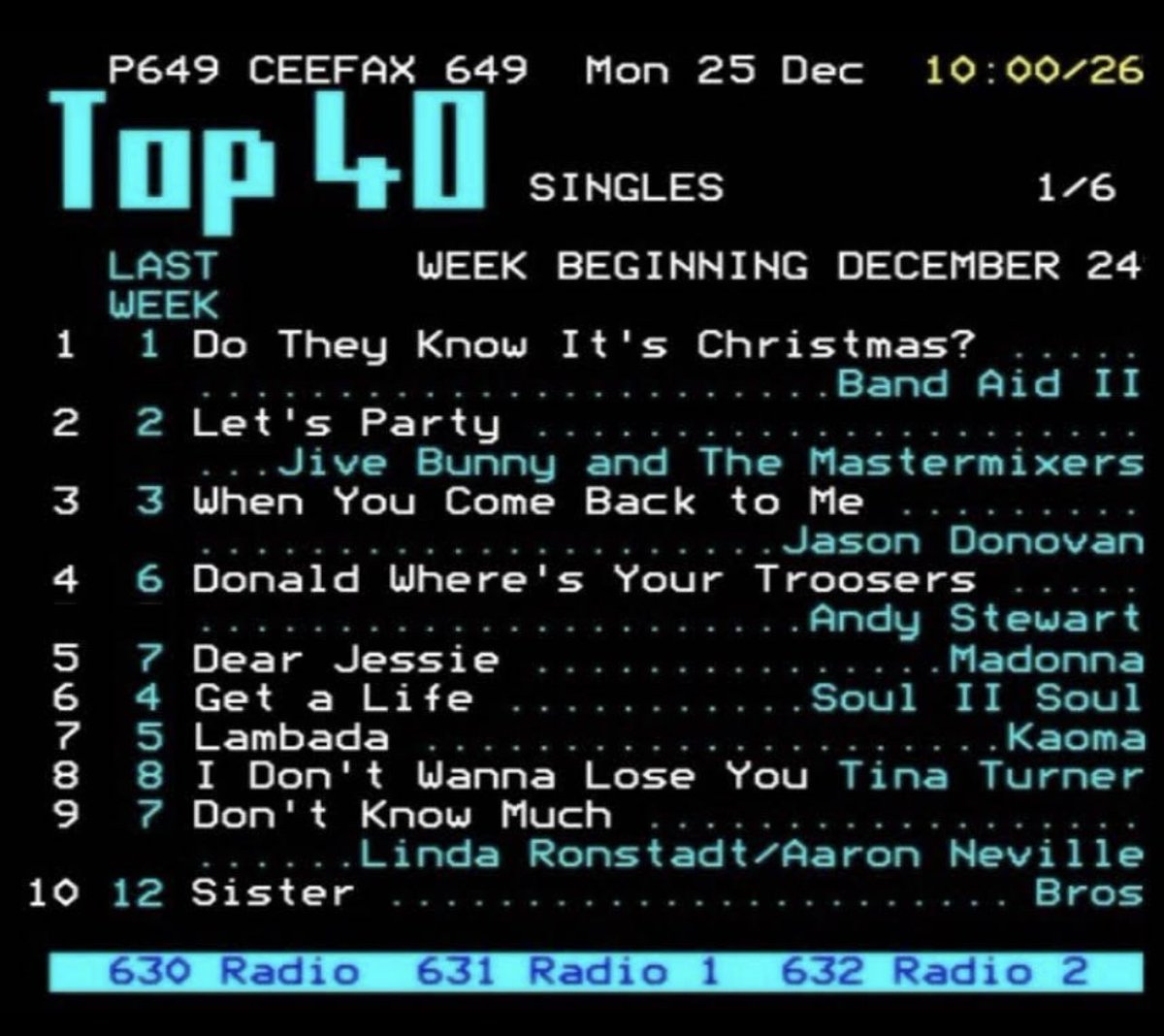 Z95BuenosAires's tweet image. #Navidad de un año Z95

¿Alguna canción preferida por aquí?

🌲🔶#Z95